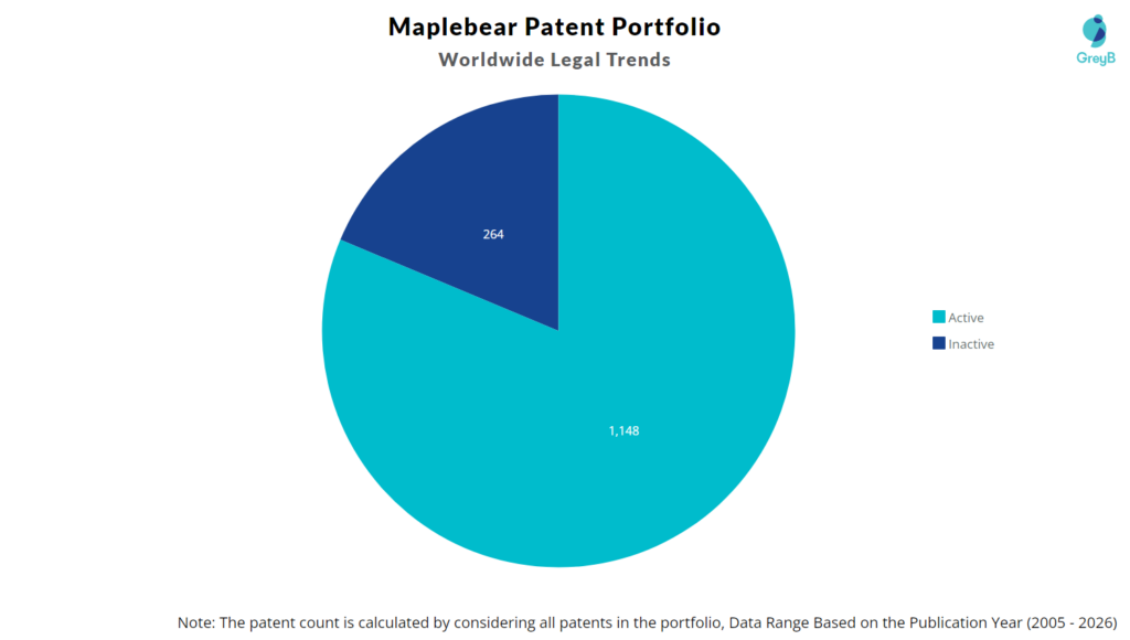 Maplebear Patent Portfolio