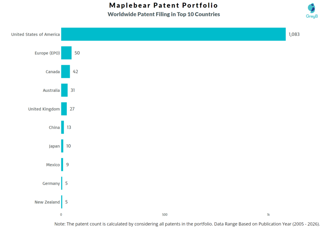 Maplebear Worldwide Patent Filing