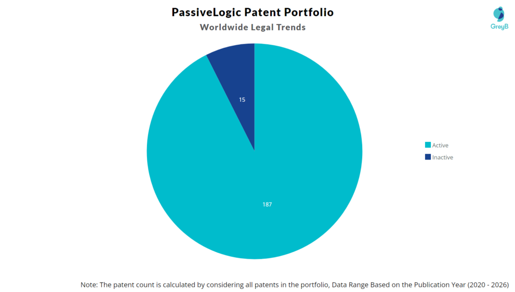 PassiveLogic Patent Portfolio