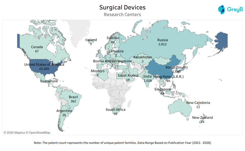 Research Centers of Surgical Devices Patents