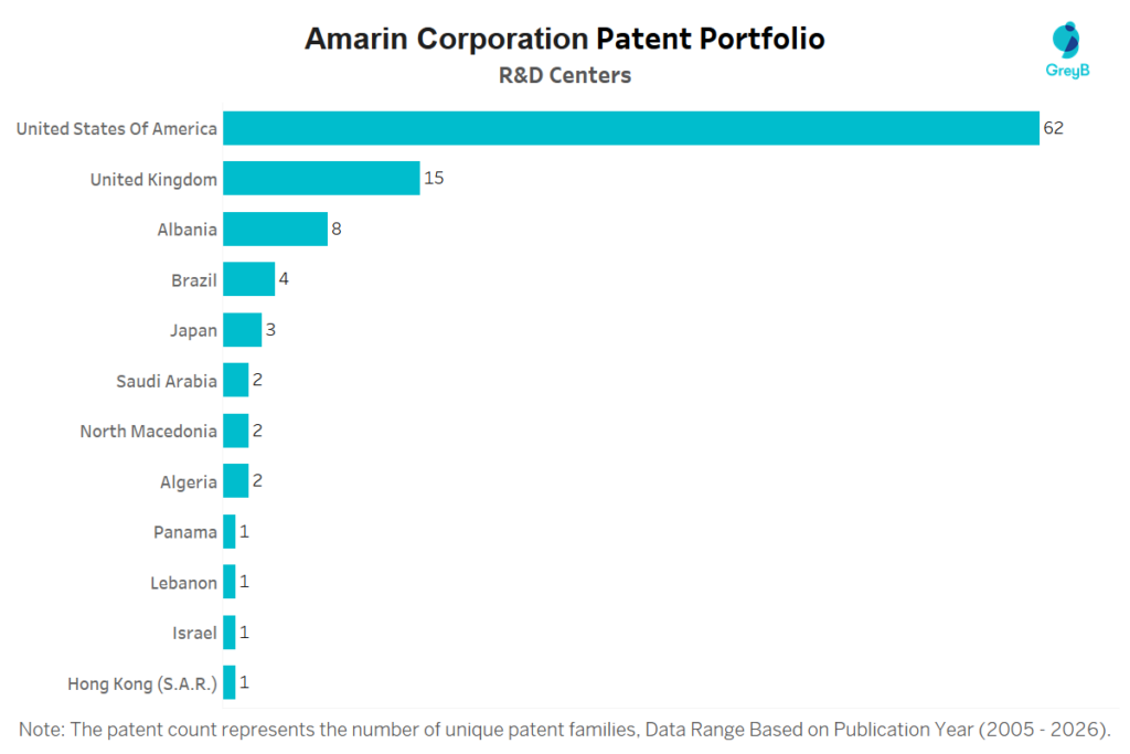 R&D Centers of Amarin Corporation
