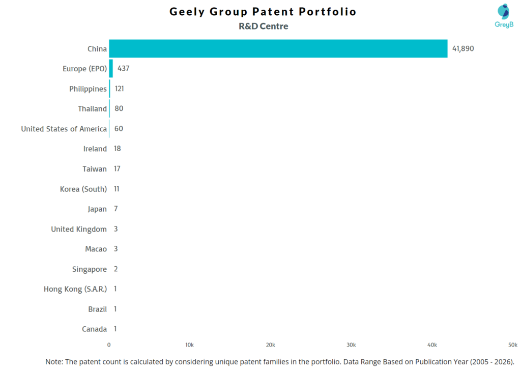R&D Centers of Zhejiang Geely Holding