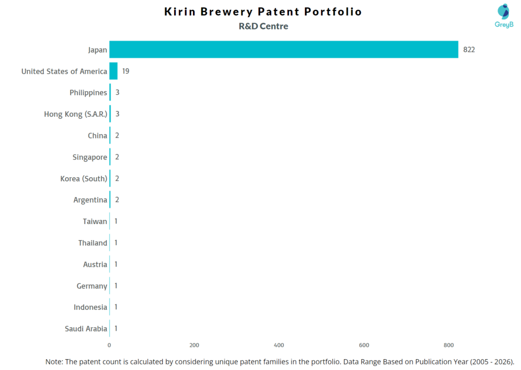 R&D Centres of Kirin Brewery