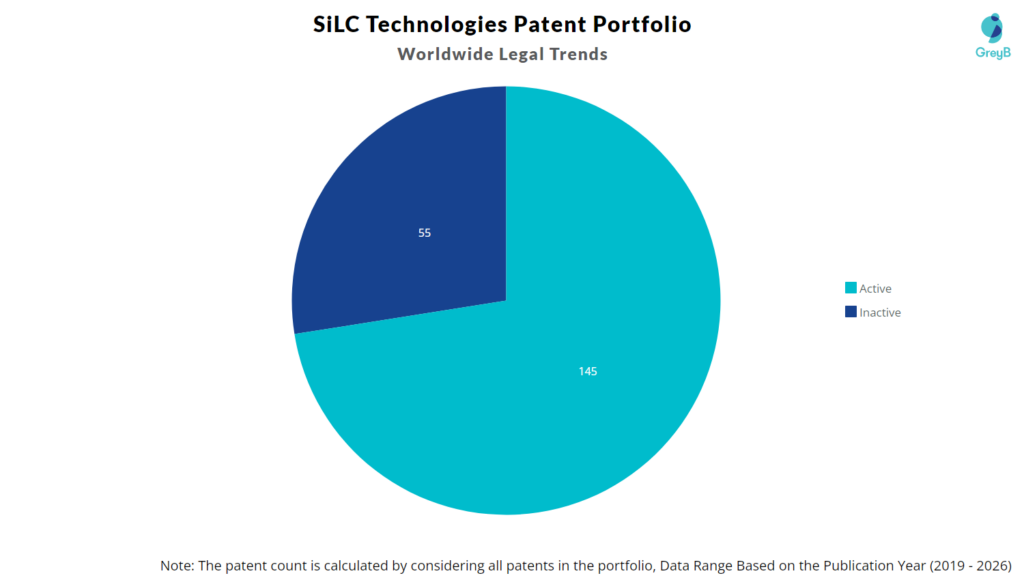 SiLC Technologies Patent Portfolio
