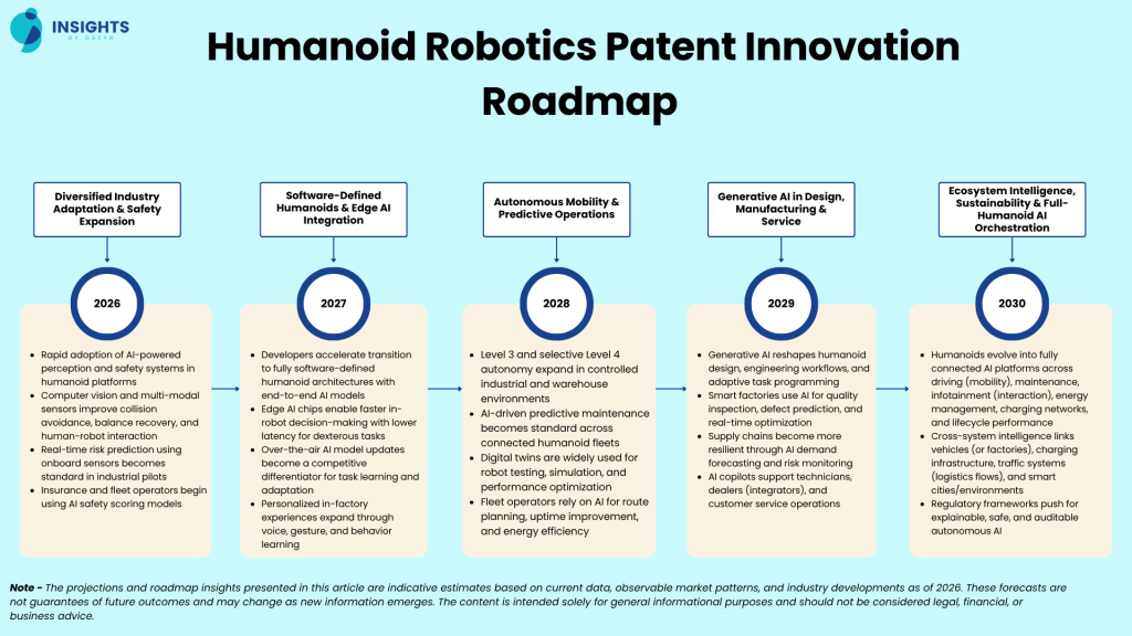 Humanoid Robotics Industry Patent Landscape: Trends, Leaders, and ...
