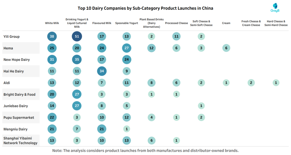 Dairy Categories Evolving Over the Past Five Years