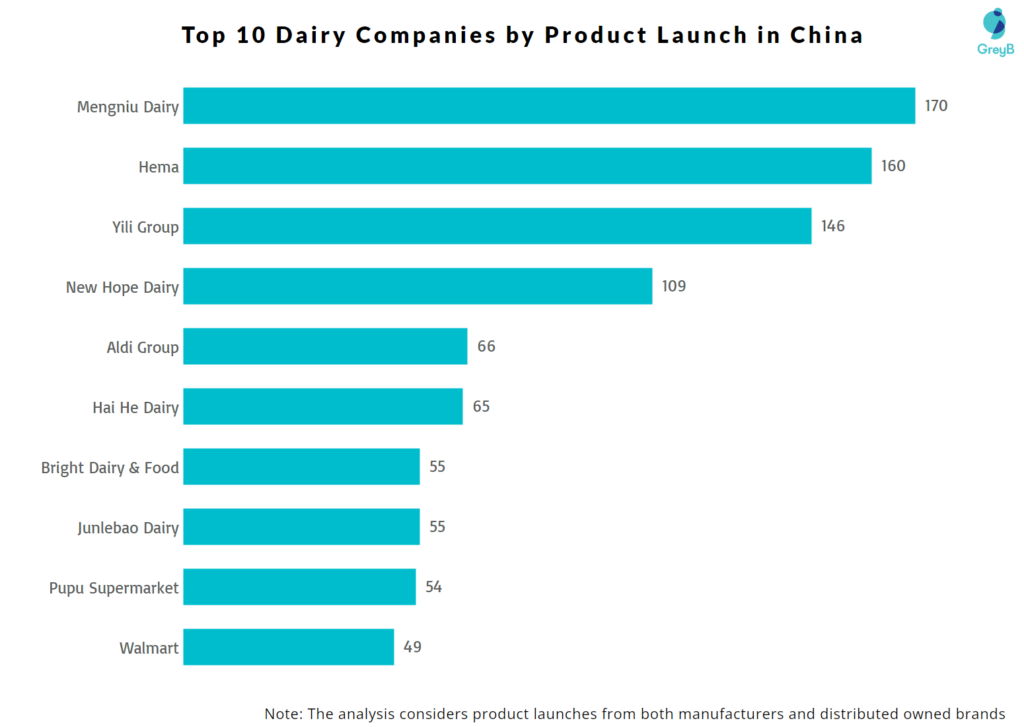 Top 10 Dairy Companies in China