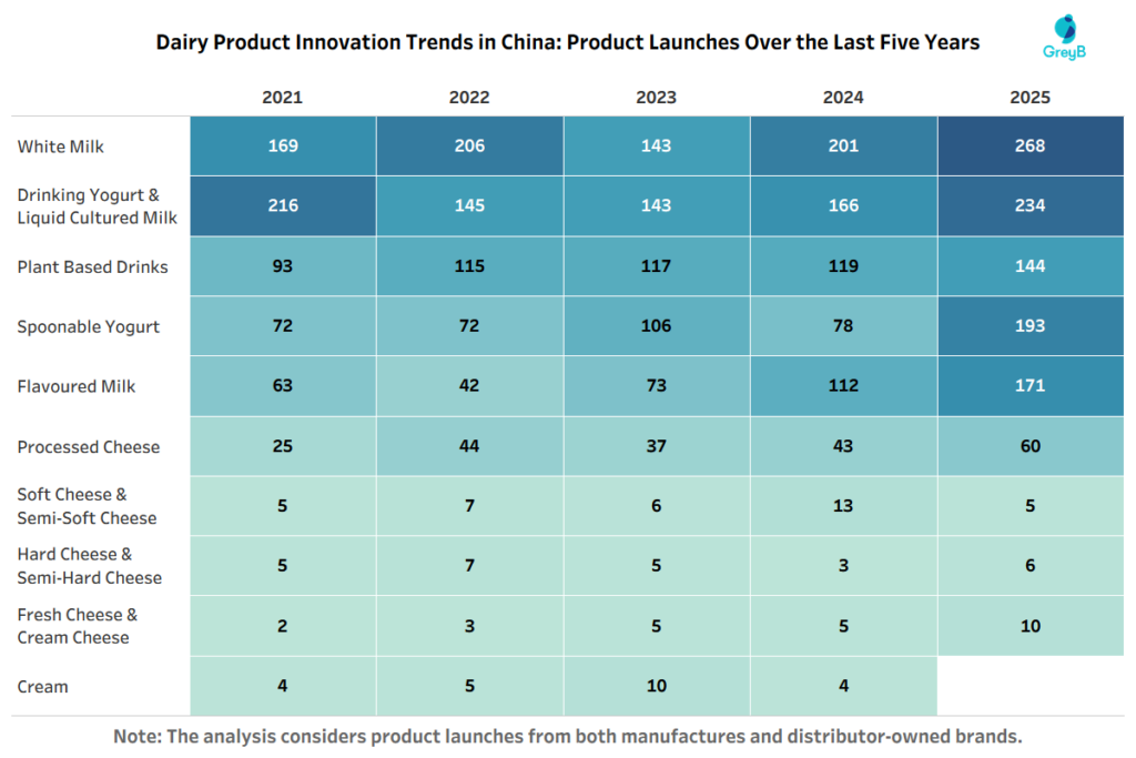 Which Dairy Companies Are Innovating Across the Widest Range of Sub-Categories