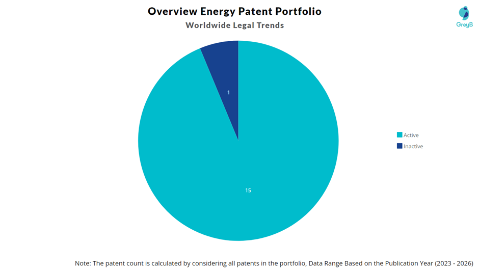 Overview Energy Patent Portfolio